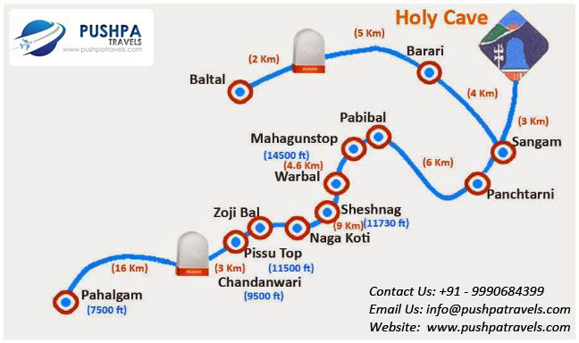 Amarnath Yatra Map - Pushpa Travels